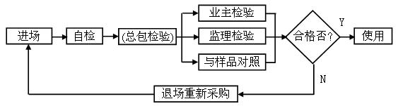 無(wú)極燈照明工程施工質(zhì)量檢驗(yàn)