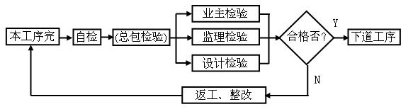 無(wú)極燈照明工程施工質(zhì)量檢驗(yàn)